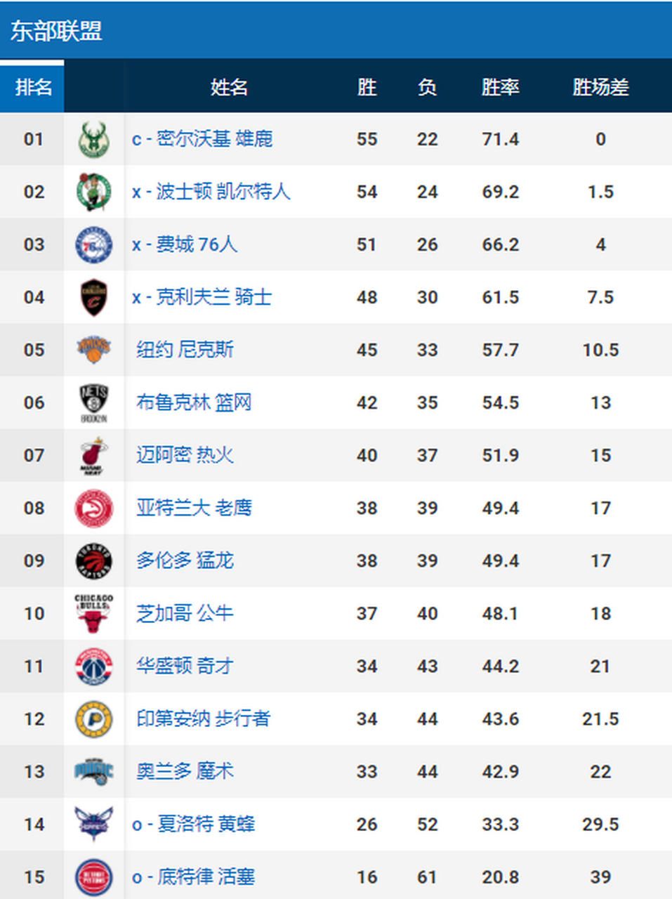 极速电竞-国际比赛日克里夫兰骑士调整名单以备NBA常规赛，远射贴柱环节打磨，震撼外界，数据趋势出现新变化(nba常规赛出场数历史排名)