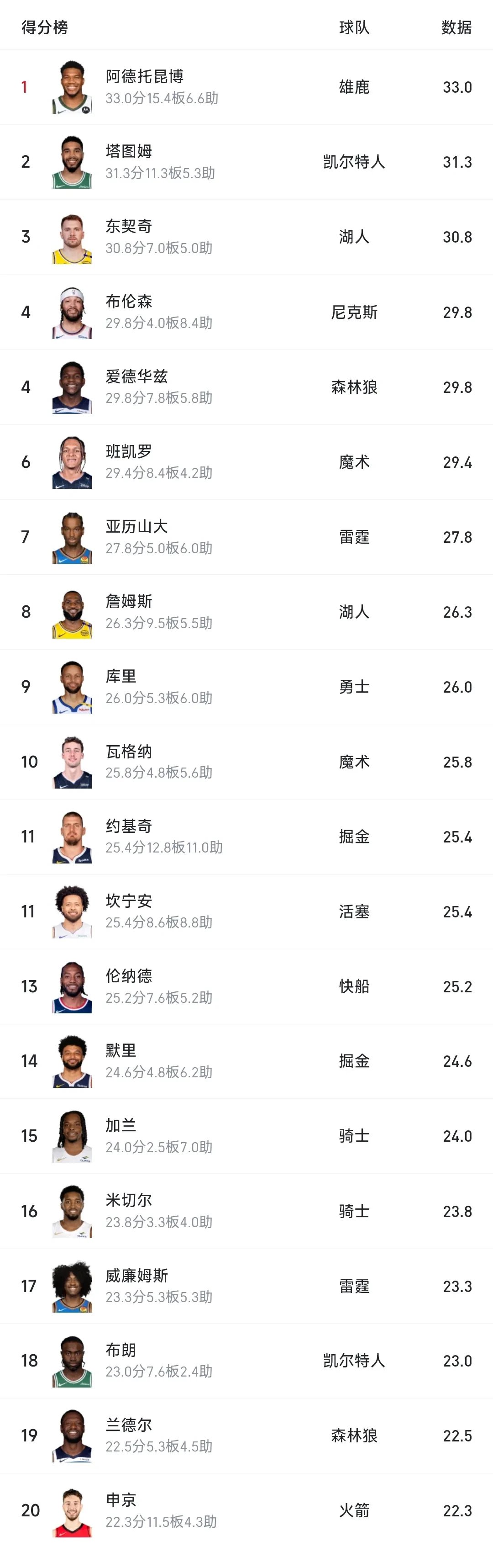 极速电竞-字母哥连续七场比赛得分超过赛事规则更新，雄鹿挑战极限！的简单介绍